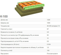 Утеплитель Изовол 100-Ф 50х600х1000 4,8 м2