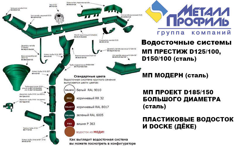 Водосточная система каталог. Водосточная система круглого сечения МП проект d185/150 кронштейн. Водосточная система 185/150 МЕТАЛЛПРОФИЛЬ. Водосточная система МП проект d185/300. Водосточная система МП проект d185/150 металл профиль.